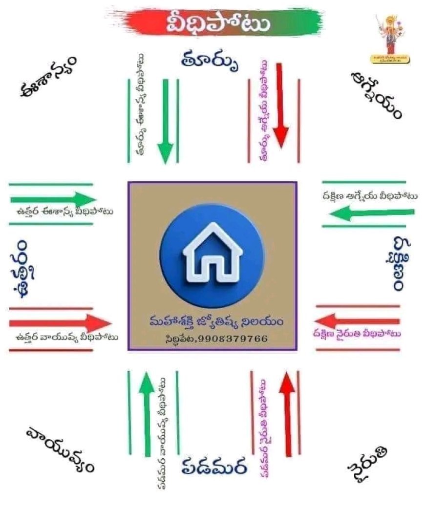 వాస్తు శాస్త్రంలో వీధిపోటులను ఎందుకు తెలుసుకోవాలి