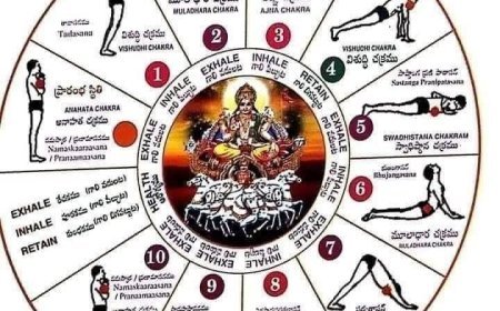సూర్య నమస్కారాలు ఆసనానికో ప్రయోజనం