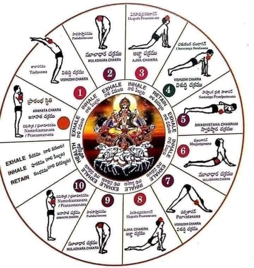 సూర్య నమస్కారాలు ఆసనానికో ప్రయోజనం