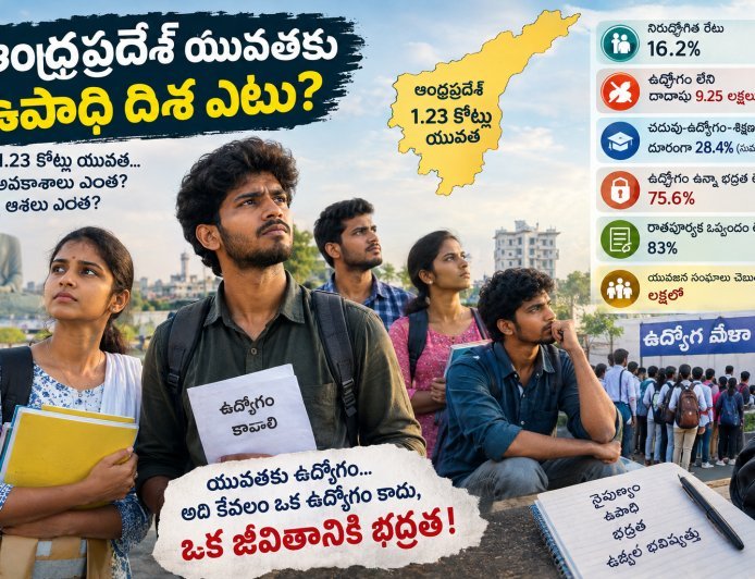 యువత చేతిలో డిగ్రీ… భవిష్యత్తుపై సందిగ్ధత!